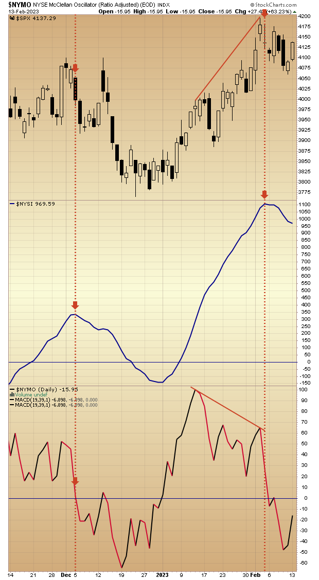 February 13, 2023- CPI Hopes – SevenSentinels.com