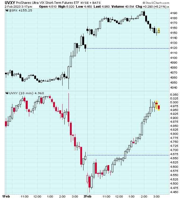 February 2, 2023- Intraday – SevenSentinels.com