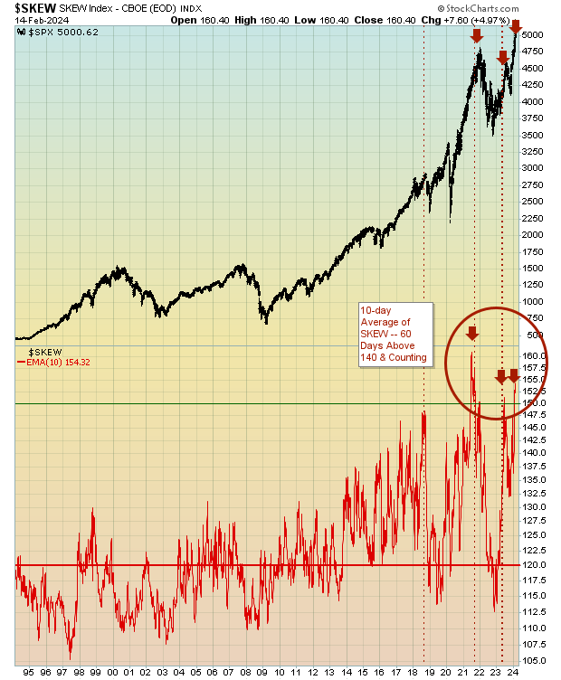 February 14 2024 Bounce SevenSentinels Com   SKEW 2 